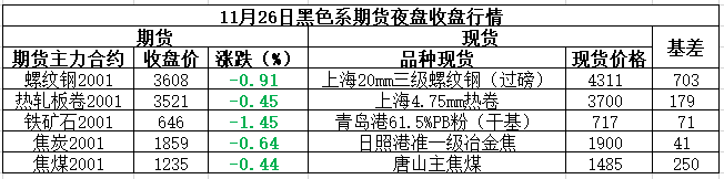 煤炭巨头倡议保供稳价 全球经济企稳曙光初现