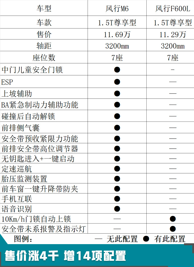 不买别克GL8 这款MPV售价10万，老板也说好