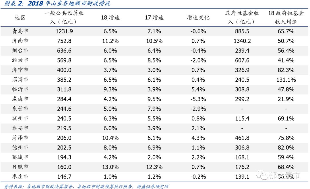 2018上半年山东省各县经济总量_山东省地图