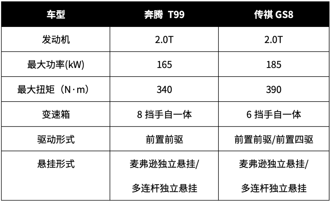 中国品牌旗舰SUV中,这2台最霸气,比合资车有面子!