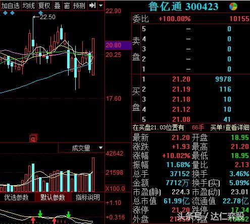 每股公积金大于10元的股票里,谁最可能高送转