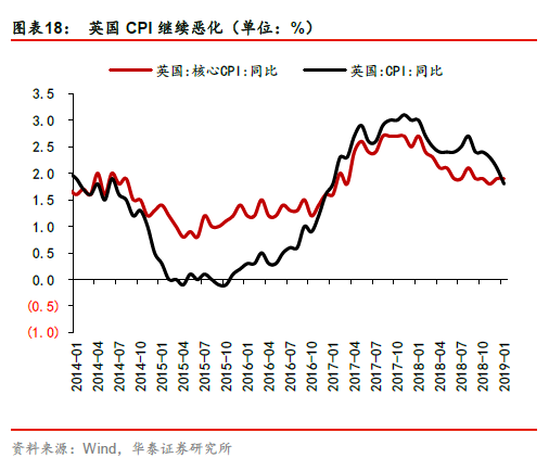 2019年11月经济数据_2月份经济数据 组图