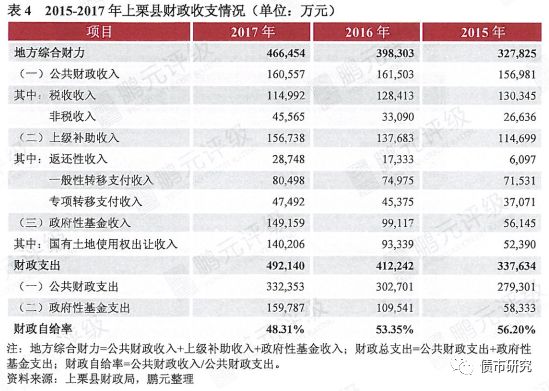 震惊!公共财政收入16亿的准国家级贫困县也能
