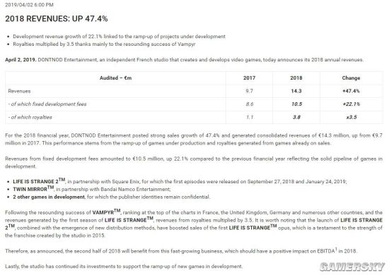 《奇异人生》团队公布财报 开发计划中还有两部神秘作品