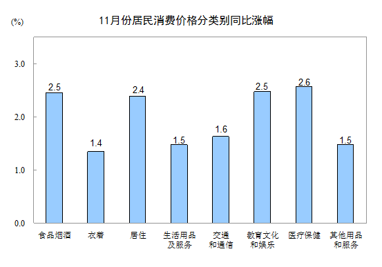 图片来源:国家统计局网站