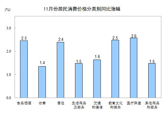 图片来源：国家统计局网站