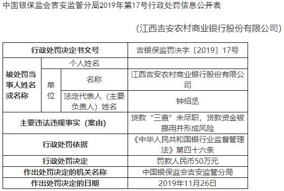 江西吉安农商行违法遭罚 贷款资金被挪用并形成