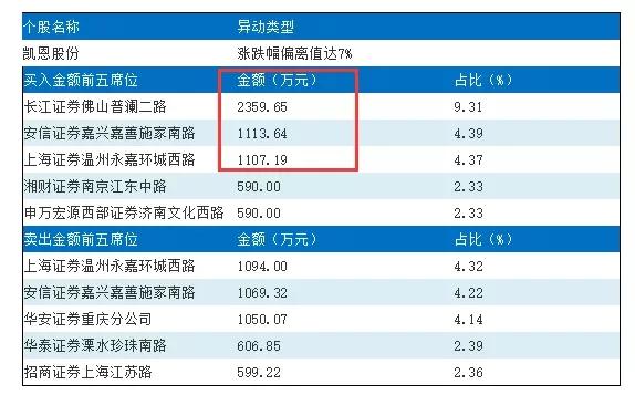 看上去高大上的券商营业部 今年赚钱不如拉面馆？