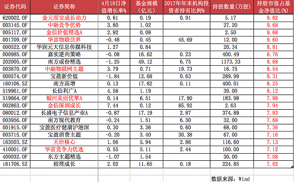 中兴通讯估值下调最多三个跌停 波及66家基金