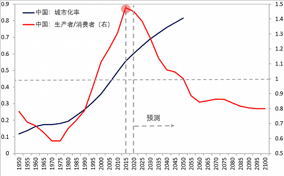 gdp从哪一年正式启用_华泰宏观李超 经济普查对经济的正向提振不可忽视