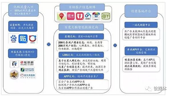 信息流运营专员,信息流运营专员是干啥的