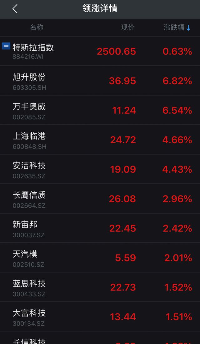 特斯拉设上海公司 这些概念股已先行启动(名单