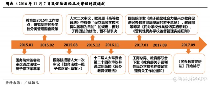 广正恒生:港股新股上市中介哪家强?费率几何?