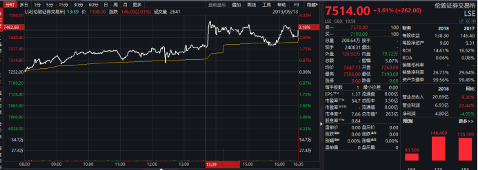 "世纪联姻"成一厢情愿 伦交所4条理由拒绝港交所并购