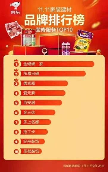 想知道2025年金螳螂装修到底值不值这个价吗