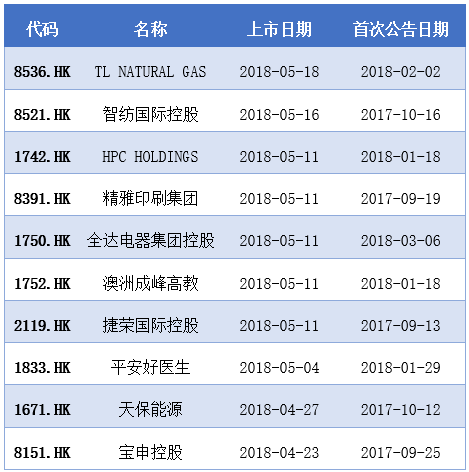 港股上市费用比大A股高超一倍 新股破发率超过