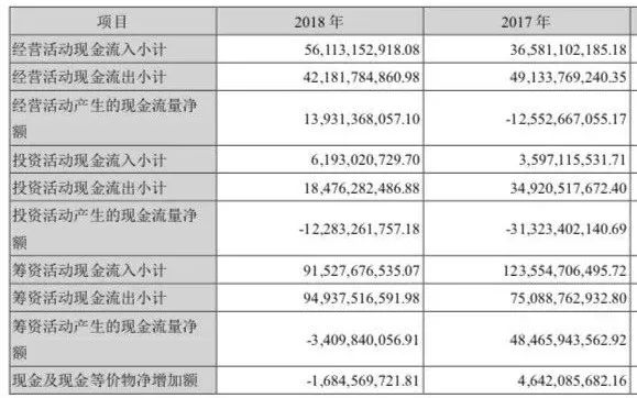 泰禾的艰难时刻：“以价换量”、“卖子求生”能否度过危机？