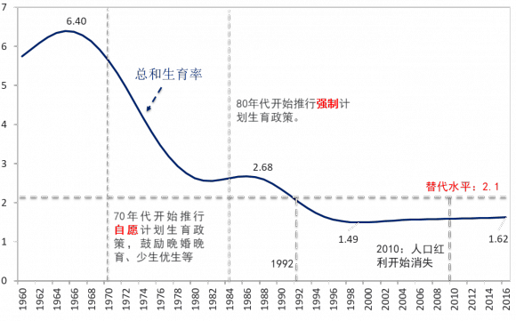 制度与人口_电竞女神月薪从1200到年入4000万