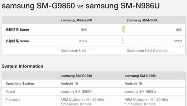 三星note20u参数配置,三星note10参数配置 三星note20或用新一代3d声波指纹技术可读取双指纹