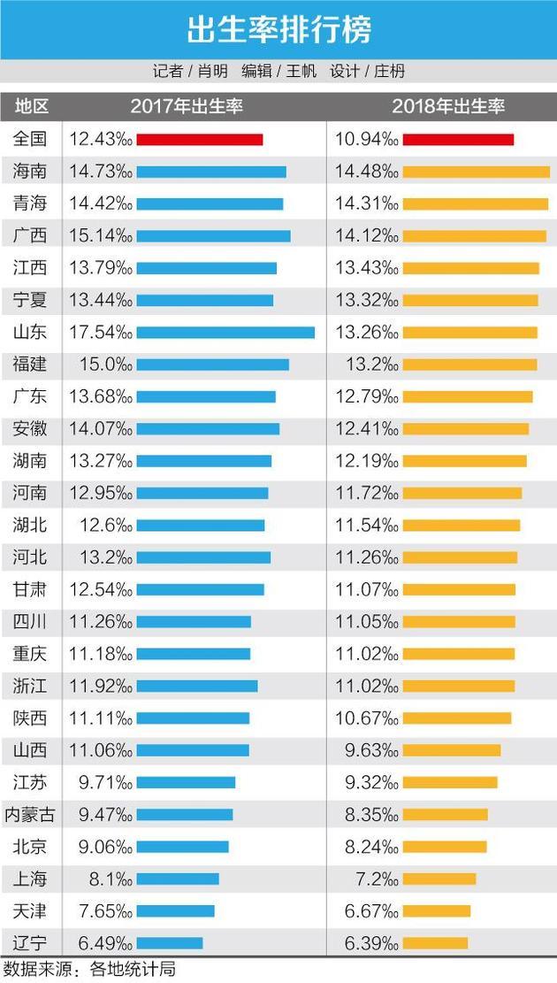 人口出生率越高_中国人口出生率曲线图(2)
