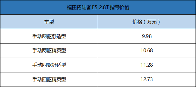 试驾福田拓陆者E5/S 6AT 皮卡该有的样子