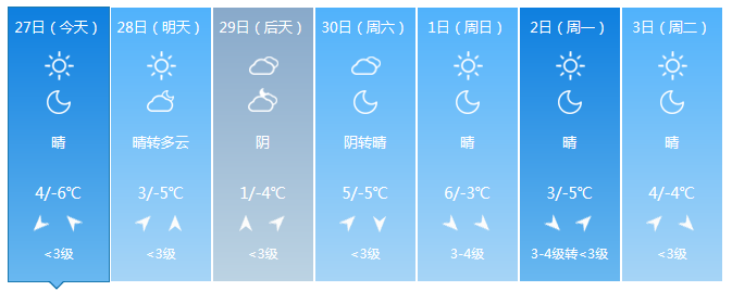 本周五京城有望迎今冬初雪 或达小到中雪