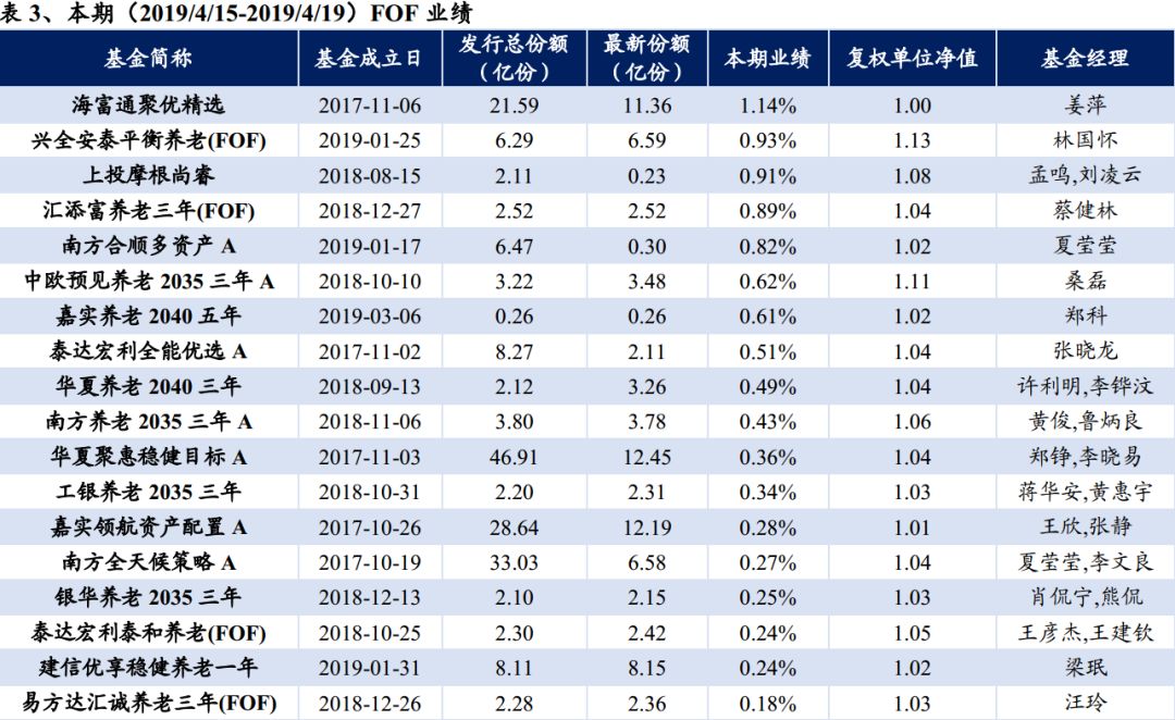 电池ETF景顺（159757）涨337%成交额459必威官方网站- Betway必威- 必威APP下载387万元