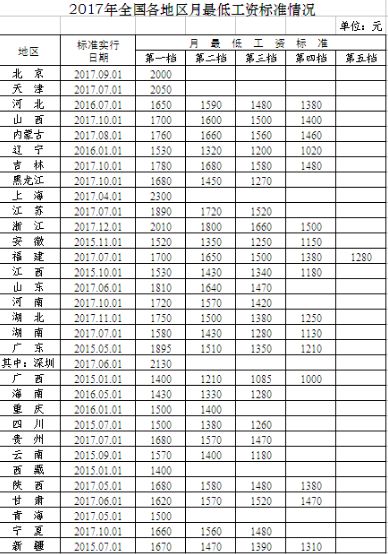 人口老龄化_2017昆明普及人口收入(3)