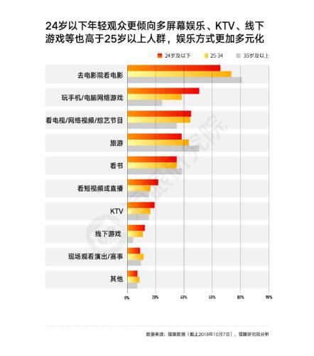 图片来源:猫眼电影专业版