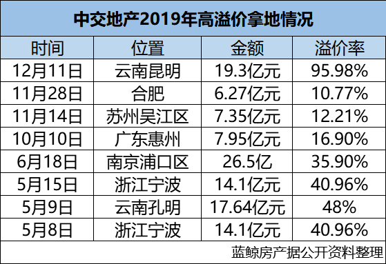 中交地产排名_中交地产标志