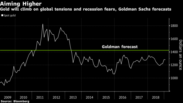 投资与经济增长总量模型公式g=1 m(3)