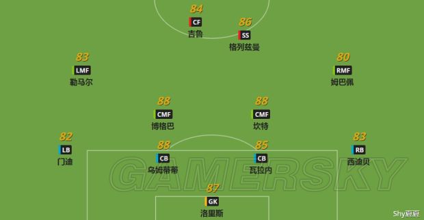 《实况足球2019(PES2019)》全球队数据一览
