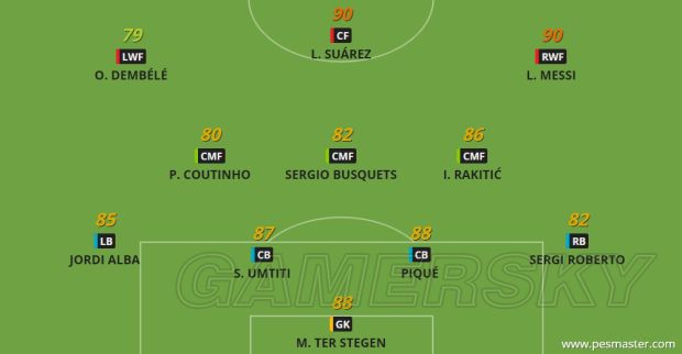 《实况足球2019(PES2019)》豪门球队阵容数