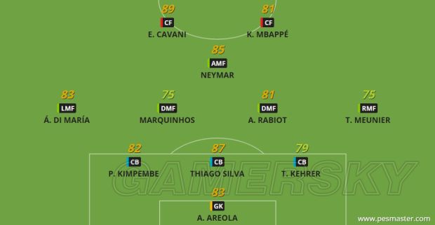 《实况足球2019(PES2019)》豪门球队阵容数