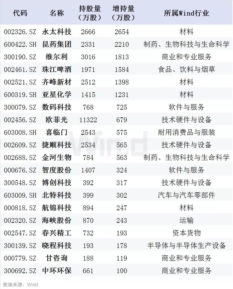 香港彩浩博国际 - 佳兆业集团因调整换股价 将发行451.11万股额外股份