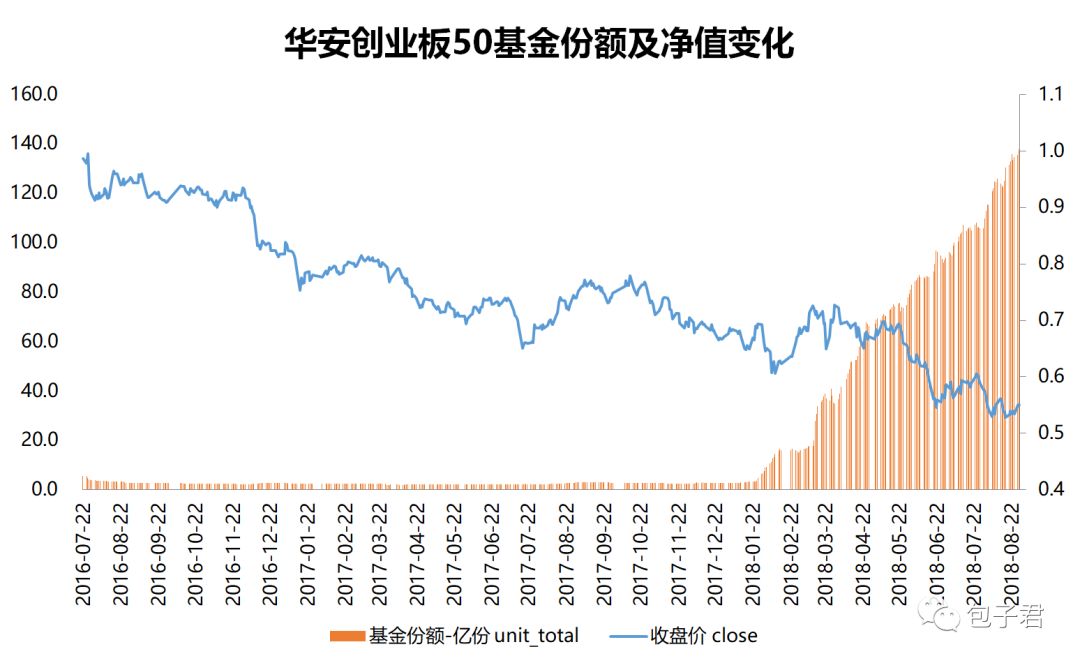 最近一年最火的ETF基金非它莫属