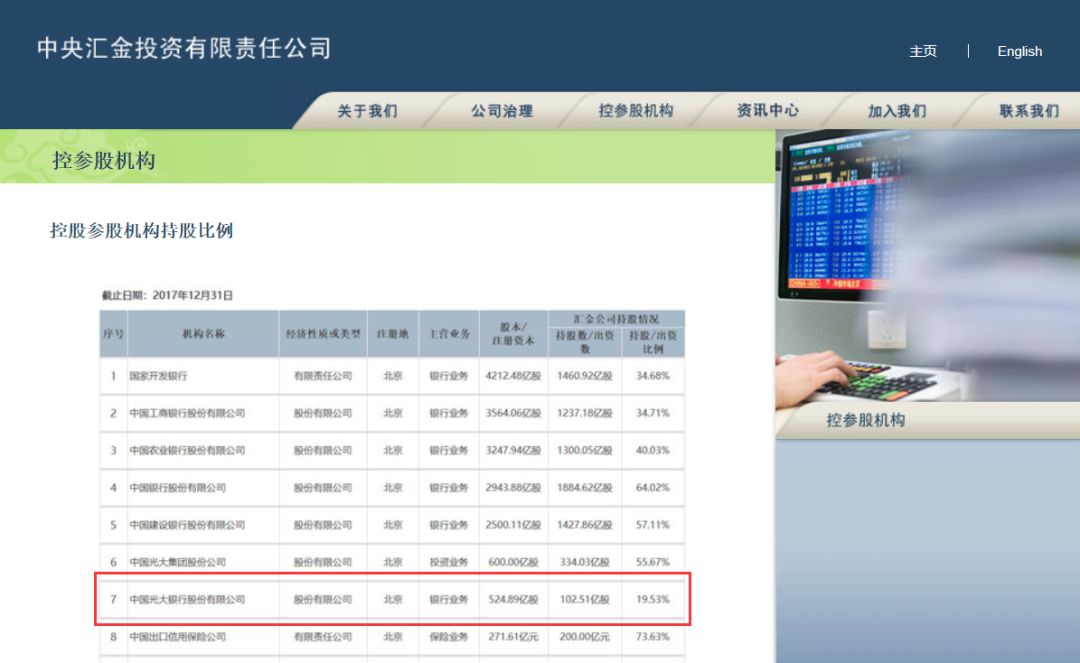 图片来源:截自中央汇金投资有限责任公司官网