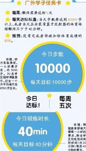广外学生每天必须走10000步?否则…校方