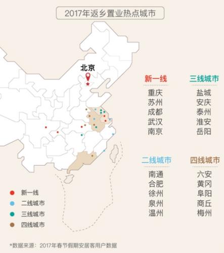 安居客《返鄉(xiāng)置業(yè)報(bào)告(2017-2018)》中的2017年返鄉(xiāng)置業(yè)熱點(diǎn)城市。