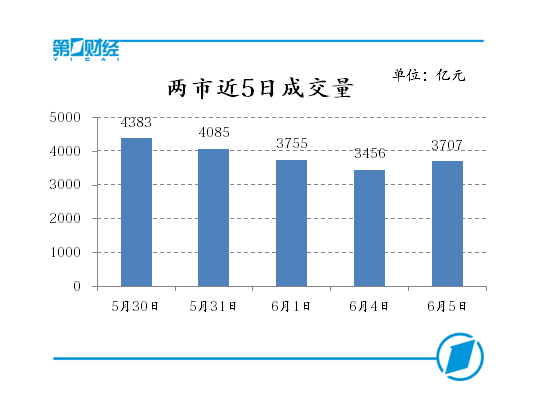 苹果概念引领A股反弹,中小板指强势补缺