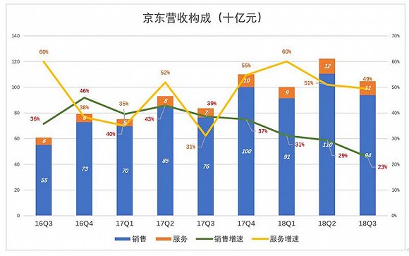 产品没卖出去算gdp么_居民消费占GDP的比例多年来一直在下降(2)