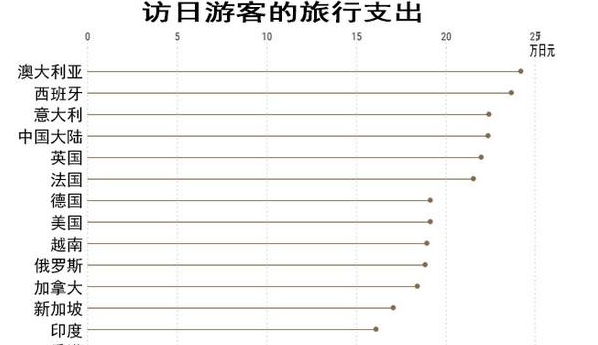 图片来源：日经中文网