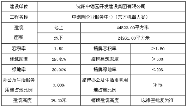 中德园国际公馆、中德园企业服务中心科研项目