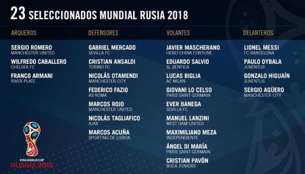 阿根廷公布世界杯23人大名单:伊卡尔迪落选,中