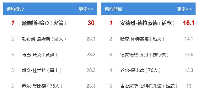 nba各项统计,nba各项数据统计