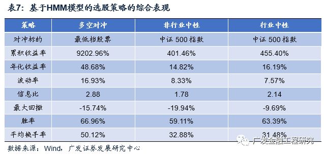 【广发金融工程】2018年重磅专题系列之九:基