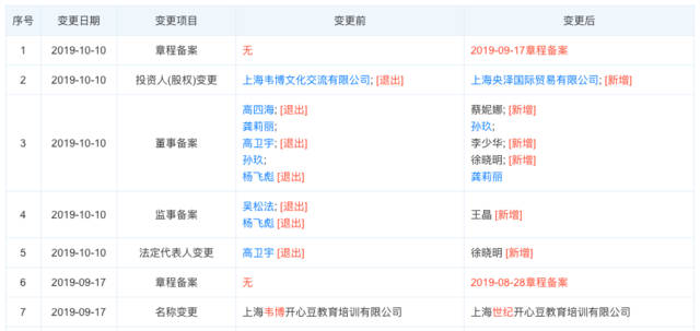 图片来源:天眼查