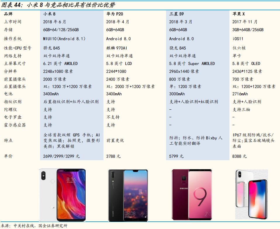 首份减持小米报告 好股票跟好公司的区别(下)