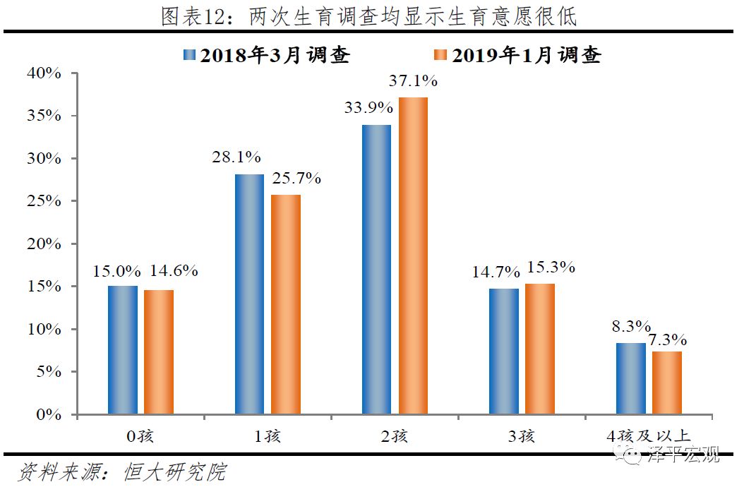 未来十年天津人口_天津十年前照片(3)