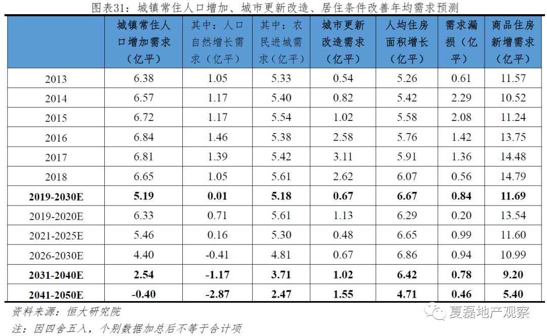 全国各城市常住人口2019年_城市常住人口排名2020